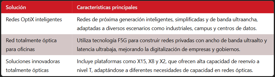 Huawei y sus soluciones en redes ópticas de última generación
