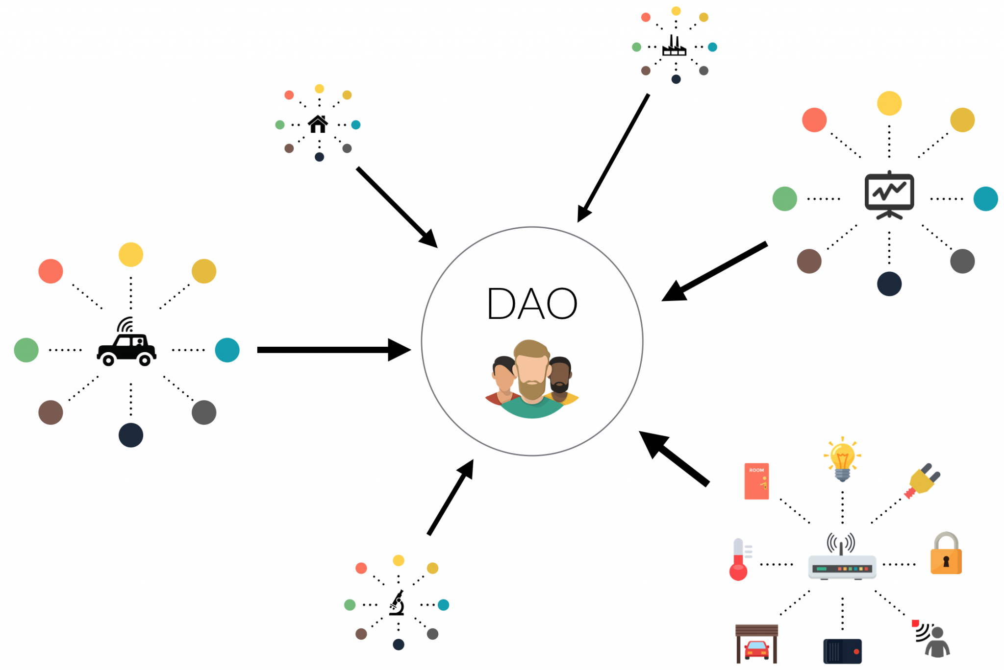 organizaciones-aut-nomas-descentralizadas-daos