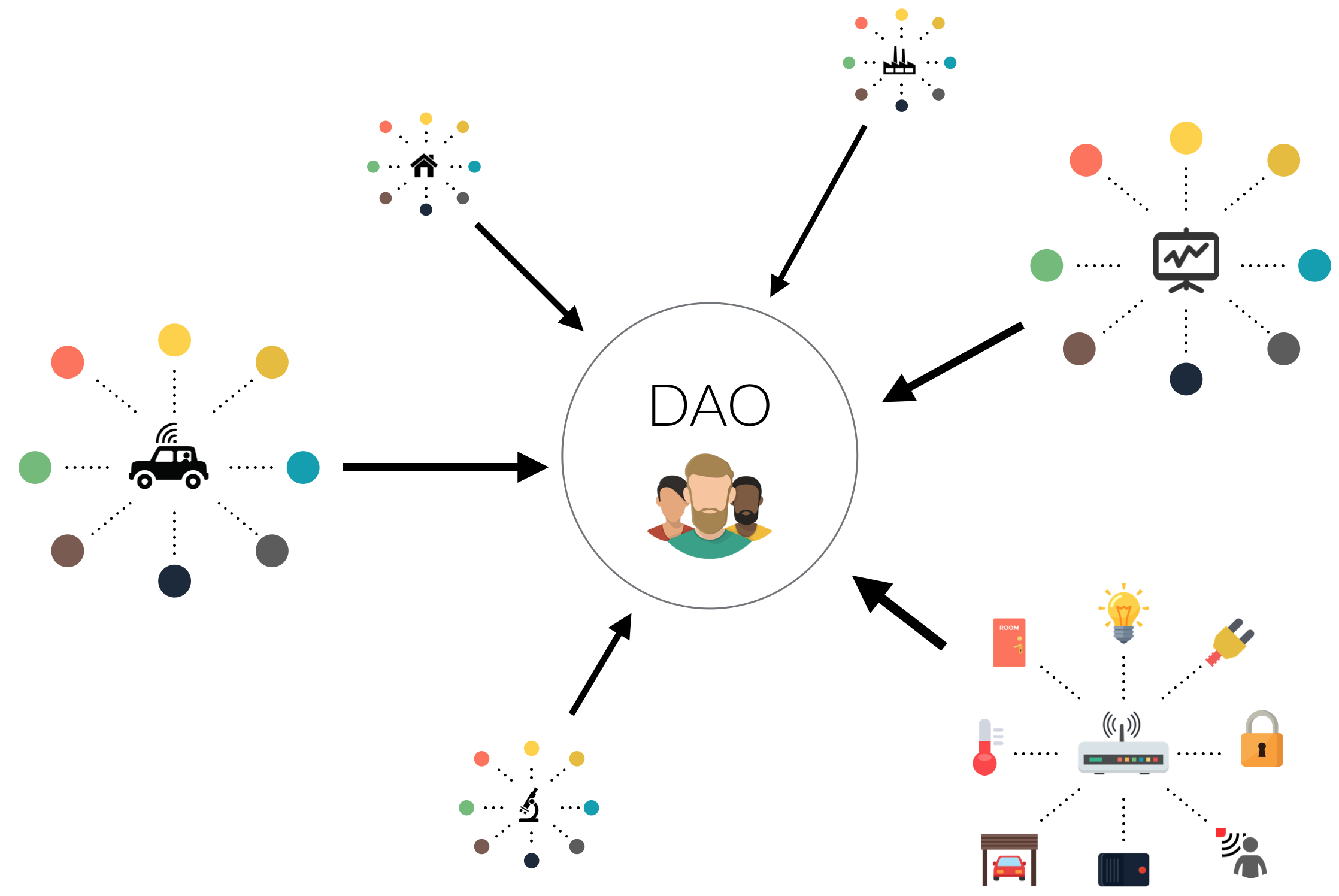 Organizaciones autónomas descentralizadas (DAOs)
