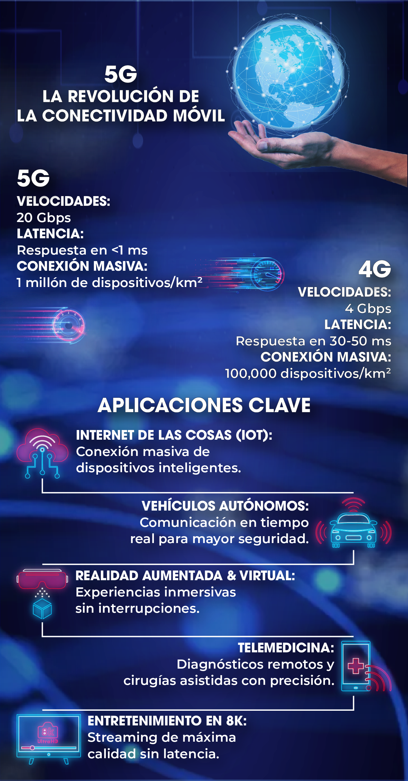 Infografia wifi 5g